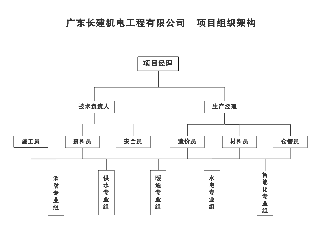 主机厂项目组部门