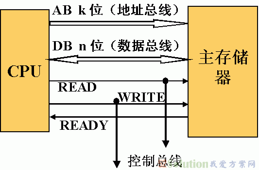 存储配置主机