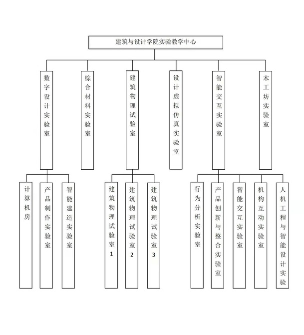 主机中心结构是什么样子