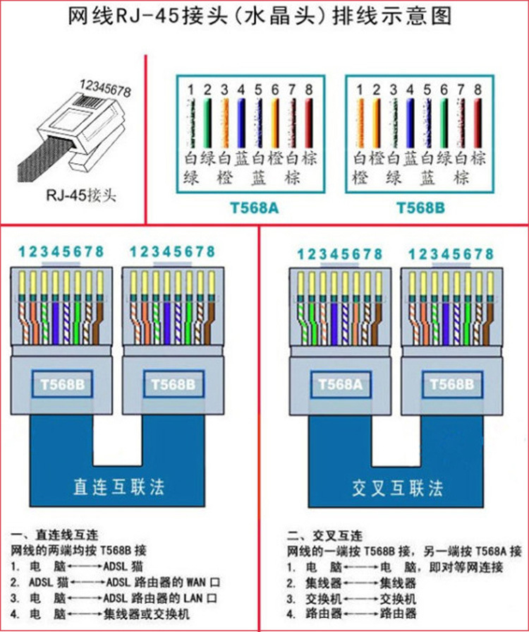 路由器接主机网线接法图解