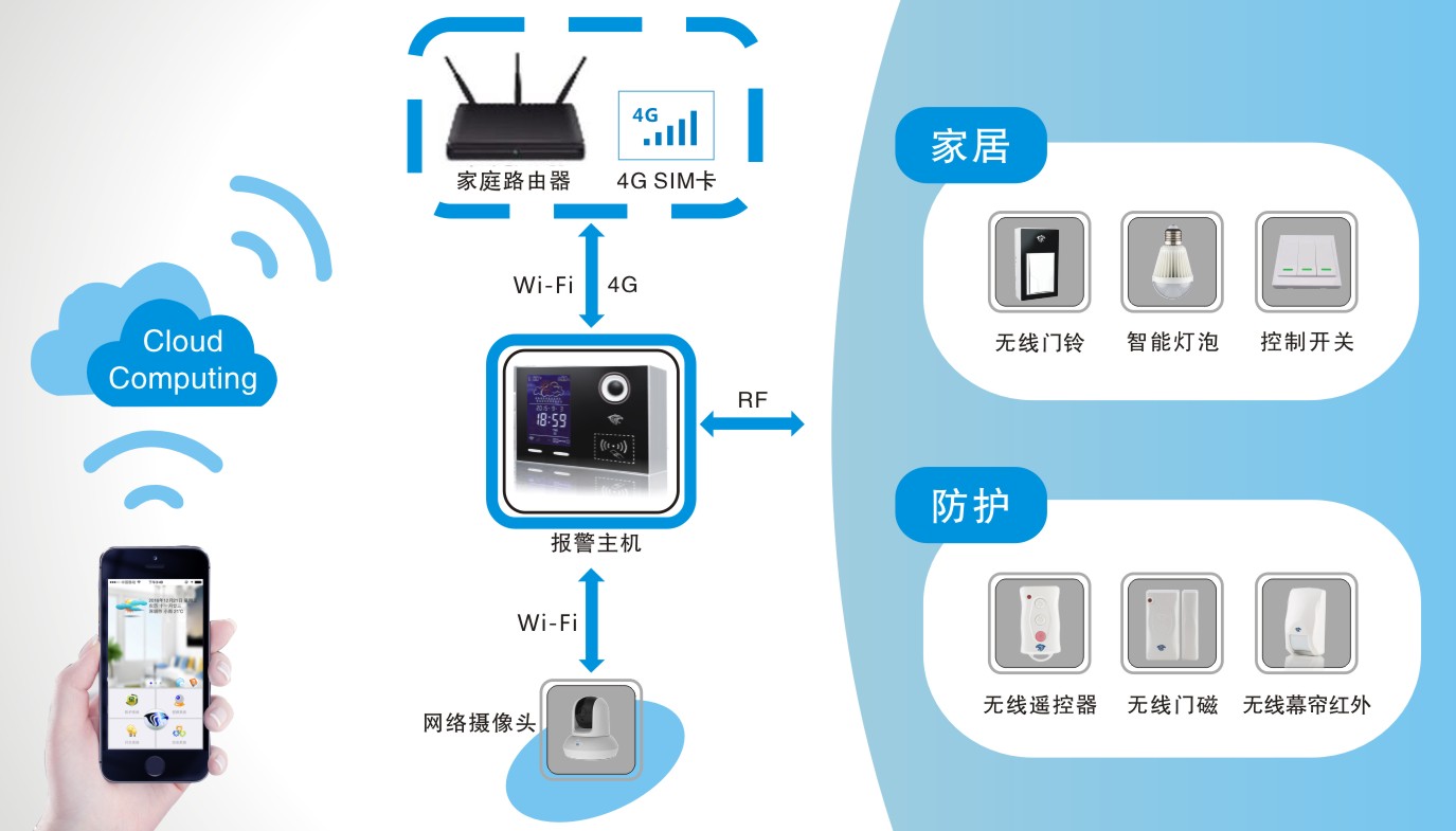 智能电视与主机无线连接